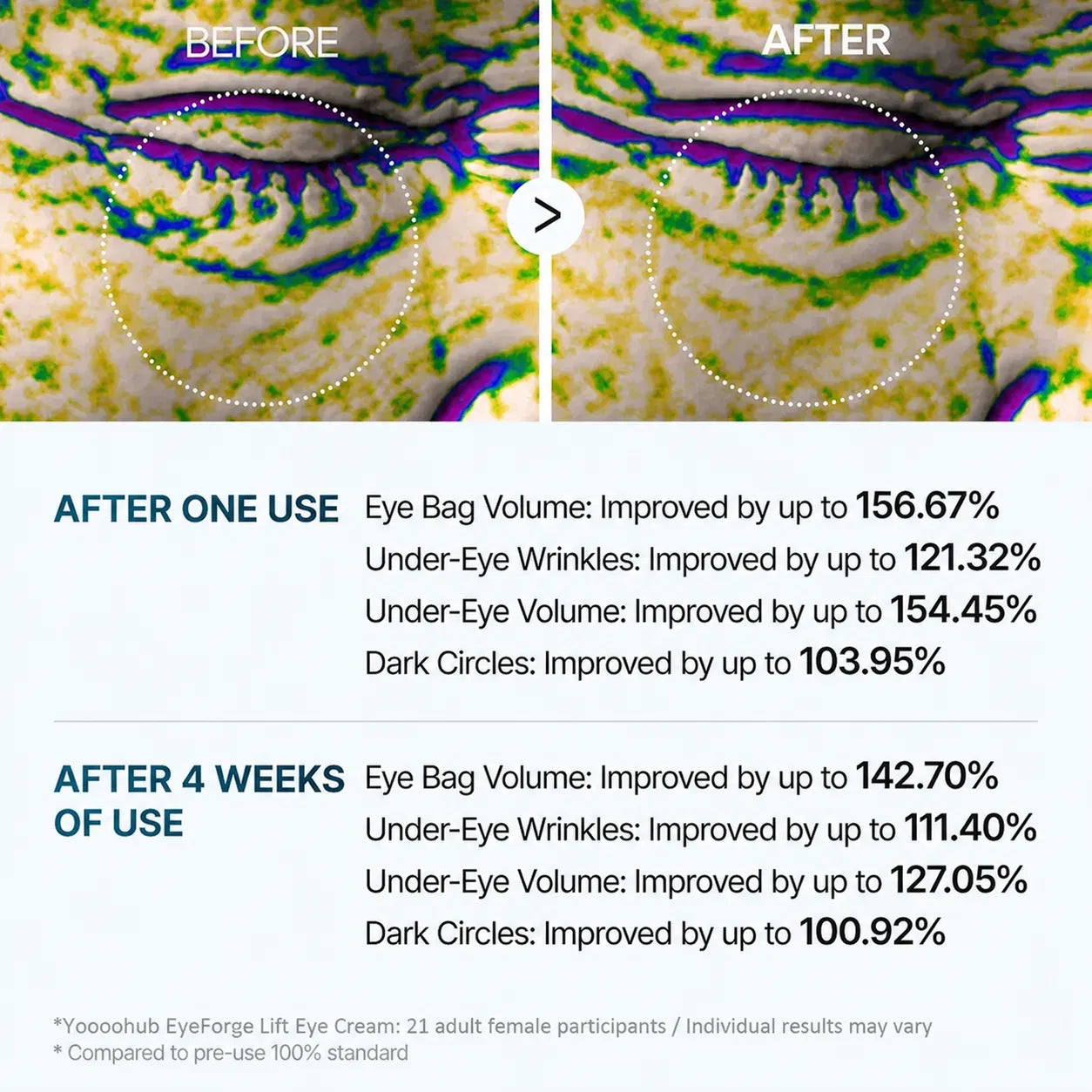 🌸Yoooohub Eye Fix – Instant Puffiness Reducer & Brightening Cream🔥